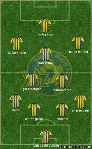 Maccabi Tel-Aviv Formation 2013