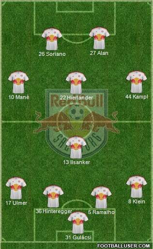 FC Salzburg Formation 2013