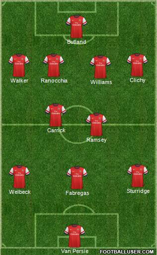 Arsenal Formation 2013