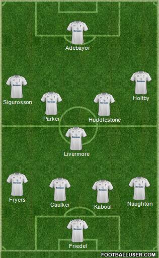 Tottenham Hotspur Formation 2013