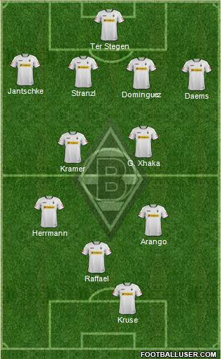Borussia Mönchengladbach Formation 2013