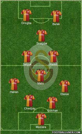Galatasaray SK Formation 2013