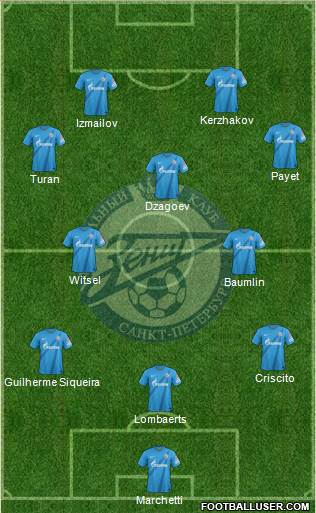 Zenit St. Petersburg Formation 2013