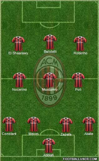 A.C. Milan Formation 2013