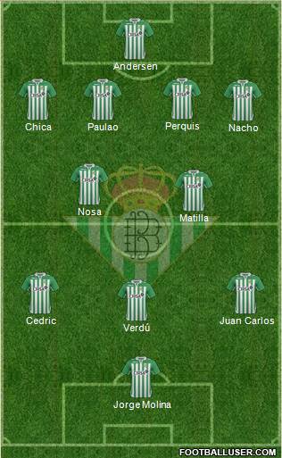 Real Betis B., S.A.D. Formation 2013