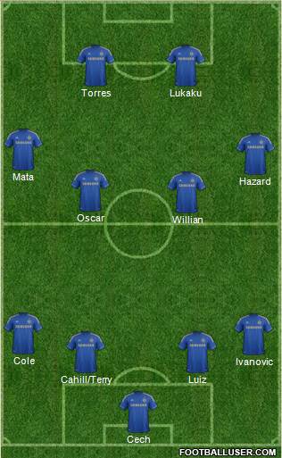 Chelsea Formation 2013