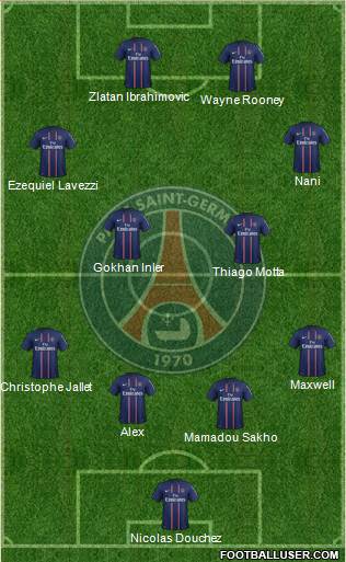 Paris Saint-Germain Formation 2013