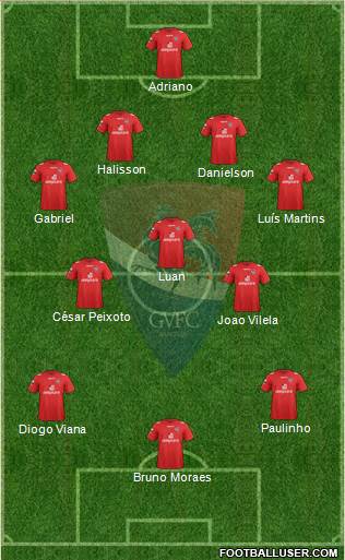 Gil Vicente Futebol Clube Formation 2013