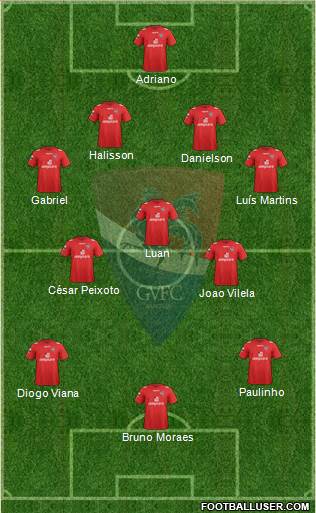 Gil Vicente Futebol Clube football formation