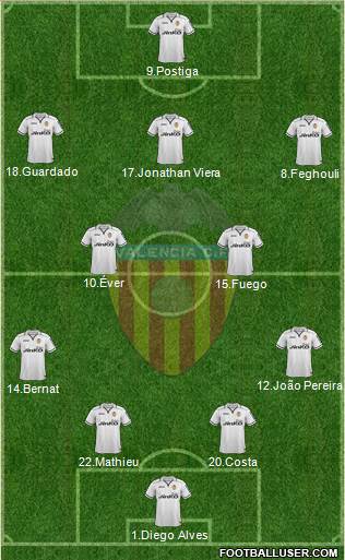 Valencia C.F., S.A.D. Formation 2013