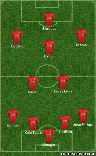 Liverpool Formation 2013