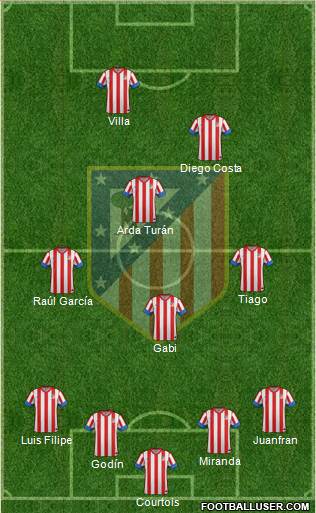 C. Atlético Madrid S.A.D. Formation 2013