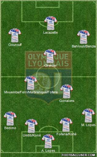 Olympique Lyonnais Formation 2013