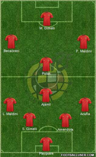 Spain Formation 2013