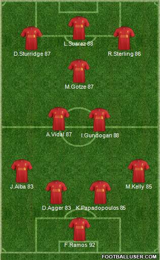 Liverpool Formation 2013
