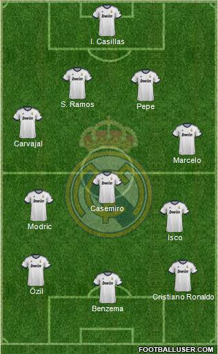 Real Madrid C.F. Formation 2013