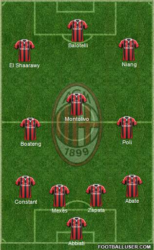 A.C. Milan Formation 2013