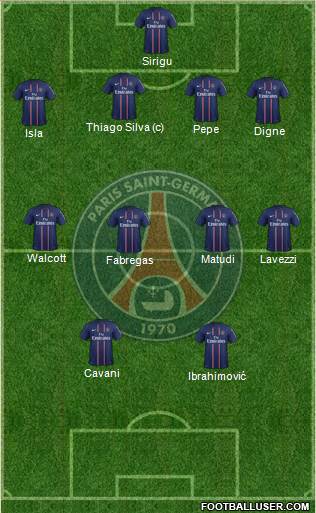 Paris Saint-Germain Formation 2013