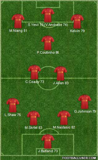 Liverpool Formation 2013
