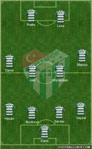 Bursaspor Formation 2013