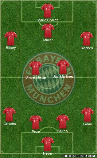 FC Bayern München Formation 2013