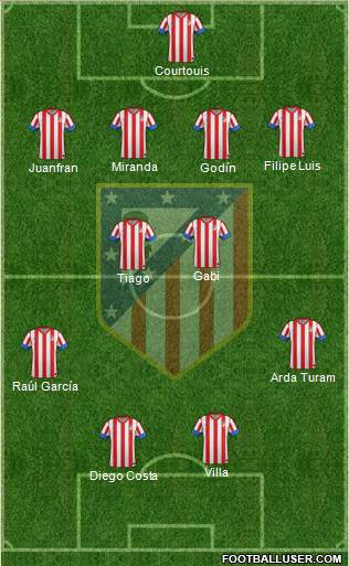C. Atlético Madrid S.A.D. Formation 2013