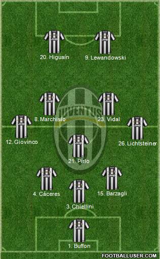 Juventus Formation 2013