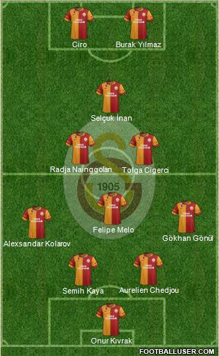 Galatasaray SK Formation 2013