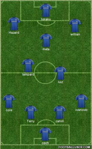 Chelsea Formation 2013