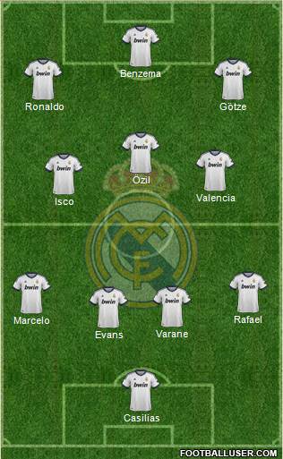 Real Madrid C.F. Formation 2013