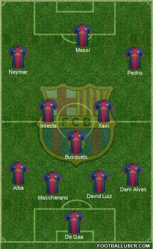F.C. Barcelona Formation 2013