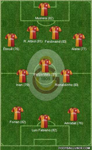 Galatasaray SK Formation 2013