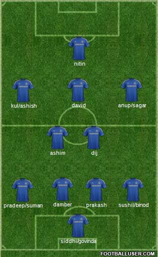 Chelsea Formation 2013