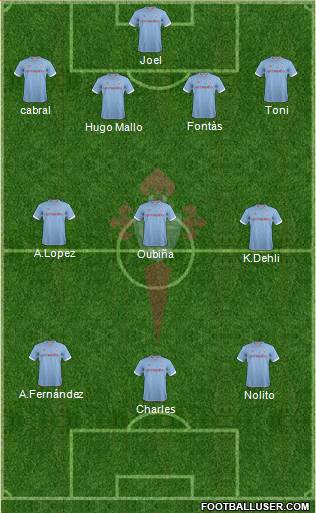 R.C. Celta S.A.D. Formation 2013
