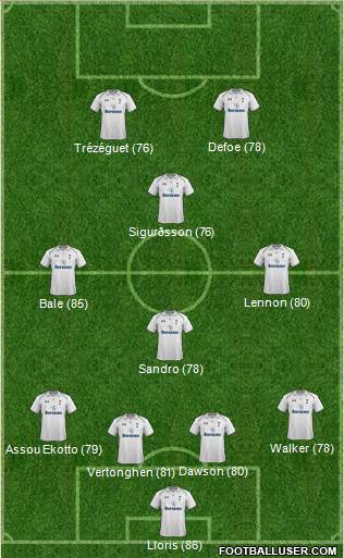 Tottenham Hotspur Formation 2013