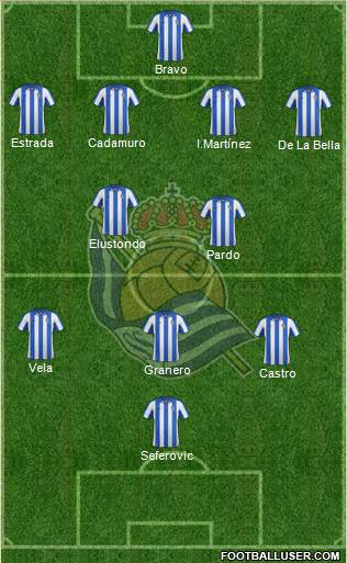 Real Sociedad S.A.D. Formation 2013