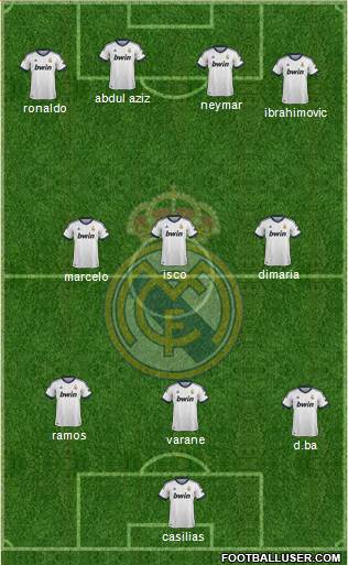 R. Madrid Castilla Formation 2013
