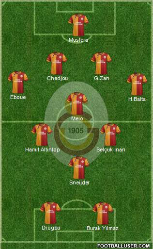 Galatasaray SK Formation 2013