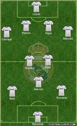 Real Madrid C.F. Formation 2013