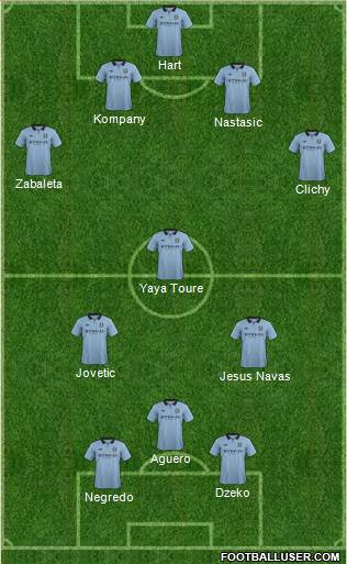 Manchester City Formation 2013