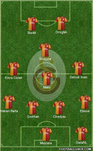 Galatasaray SK Formation 2013