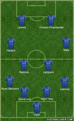 Chelsea Formation 2013