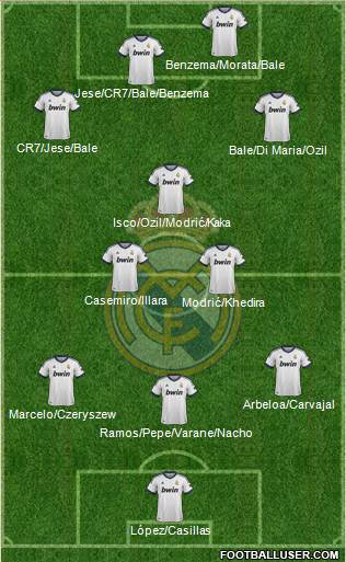 Real Madrid C.F. Formation 2013