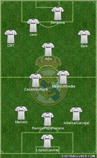 Real Madrid C.F. Formation 2013