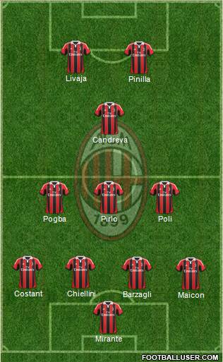 A.C. Milan Formation 2013