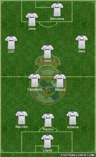 Real Madrid C.F. Formation 2013