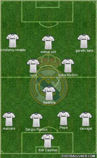 Real Madrid C.F. Formation 2013