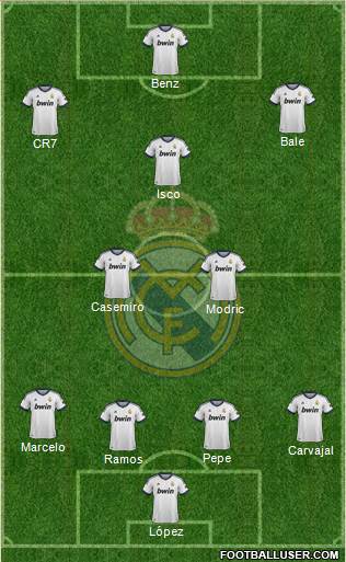 Real Madrid C.F. Formation 2013
