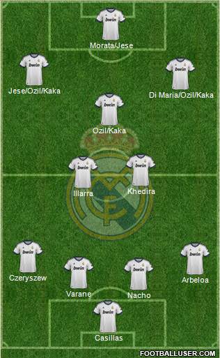 Real Madrid C.F. Formation 2013