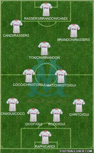 Olympique de Marseille Formation 2013